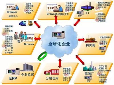 項目預算管理系統,上海用友服務,致遠互聯