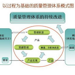 信息技術服務管理體系認證 為何興原認證中心是寶雞企業(yè)的安全可靠之選
