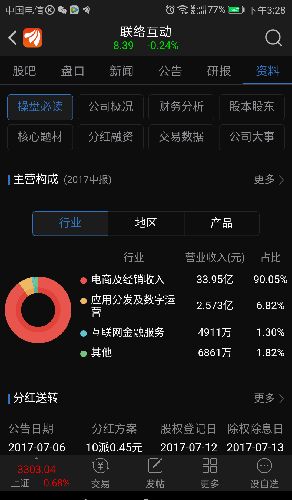 從軟件服務到電商巨頭 一場戰(zhàn)略收購引發(fā)的業(yè)務重心轉(zhuǎn)移