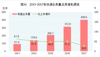 信息技術服務驅(qū)動創(chuàng)新變革——中華人民共和國2017年國民經(jīng)濟和社會發(fā)展統(tǒng)計公報解讀
