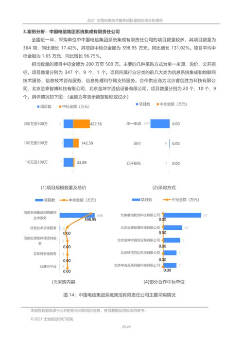 2021年全國信息技術服務招標采購市場全景分析報告