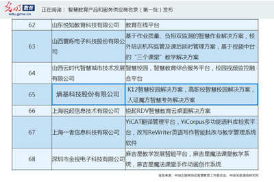 熵基科技榮登首批“智慧教育產品和服務供應商名錄”，以信息技術服務賦能教育新生態