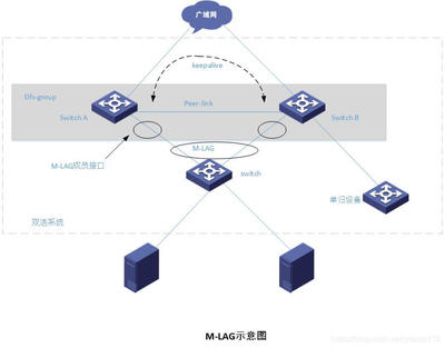 數據中心（機房）解決方案 全景信息技術服務構建與落地實踐